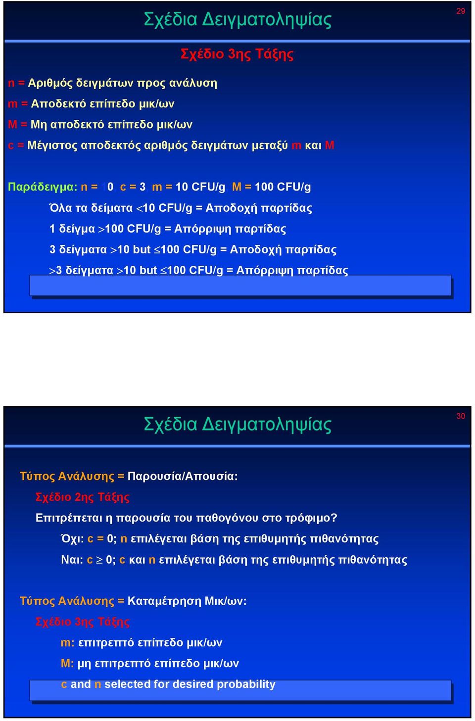 >10 but 100 CFU/g = Απόρριψη παρτίδας 29 Σχέδια ειγµατοληψίας 30 Τύπος Ανάλυσης = Παρουσία/Απουσία: Σχέδιο 2ης Τάξης Επιτρέπεται η παρουσία του παθογόνου στο τρόφιµο?