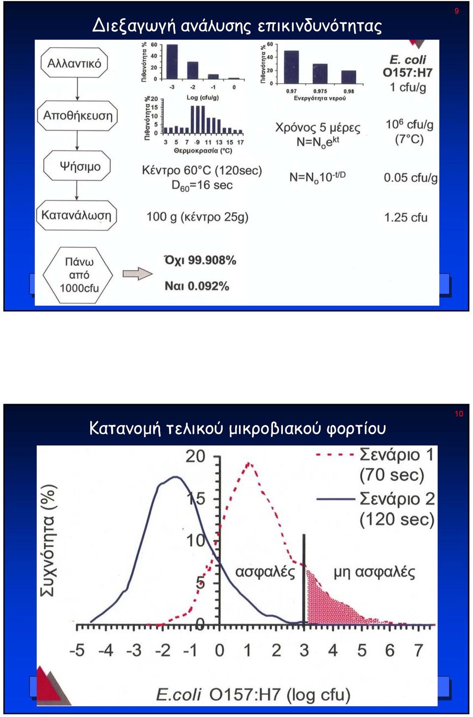 Κατανοµή τελικού