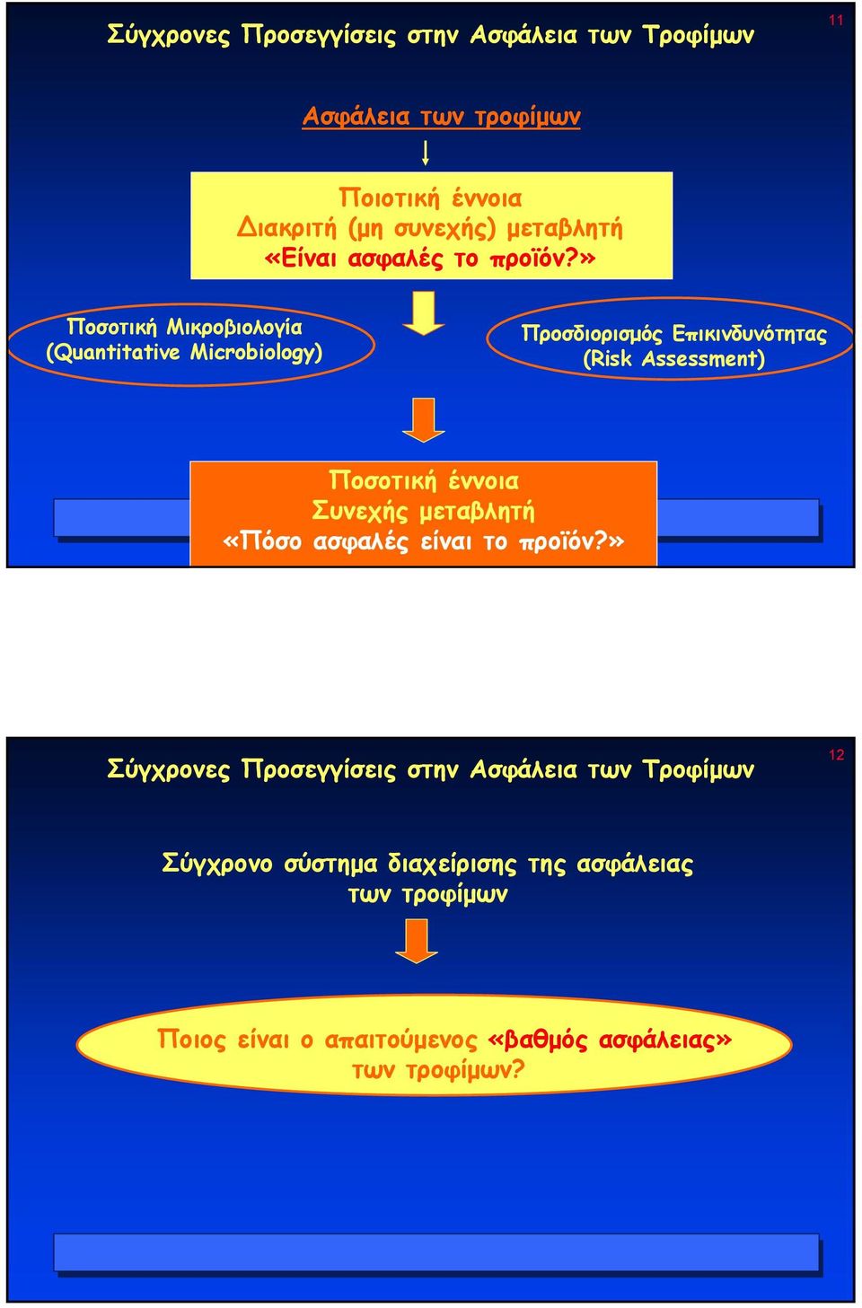 » Ποσοτική Μικροβιολογία (Quantitative Microbiology) Προσδιορισµός Επικινδυνότητας (Risk Assessment) Ποσοτική έννοια