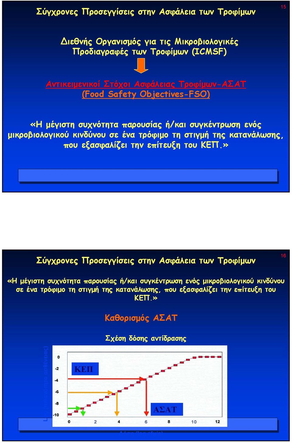 εξασφαλίζει την επίτευξη του ΚΕΠ.