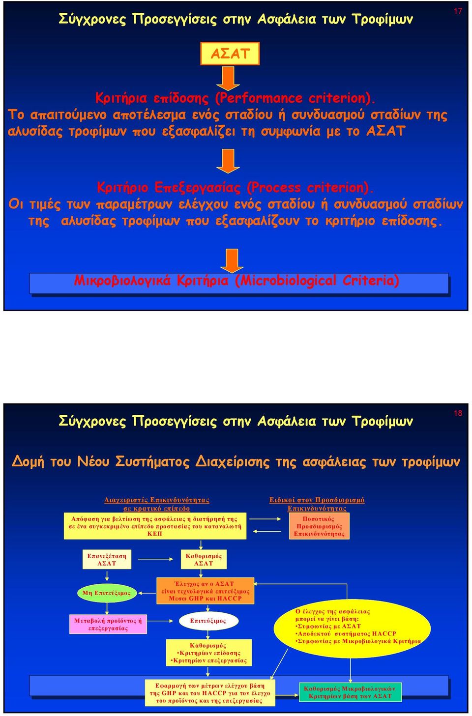 Οι τιµές των παραµέτρων ελέγχου ενός σταδίου ή συνδυασµού σταδίων της αλυσίδας τροφίµων που εξασφαλίζουν το κριτήριο επίδοσης.