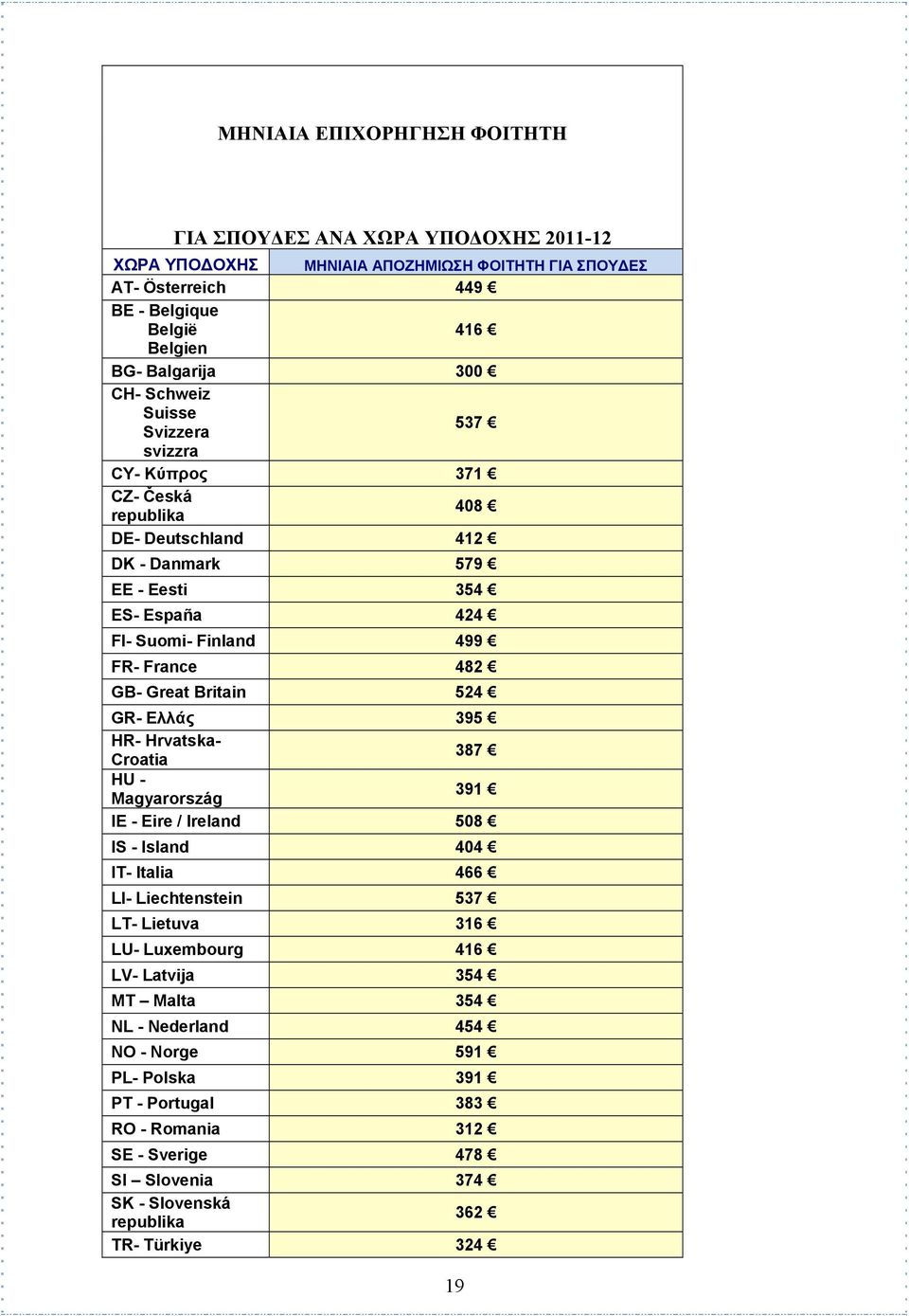 Great Britain 524 GR- Ελλάς 395 HR- Hrvatska- Croatia 387 HU - Magyarország 391 IE - Eire / Ireland 508 IS - Island 404 IT- Italia 466 LI- Liechtenstein 537 LT- Lietuva 316 LU- Luxembourg