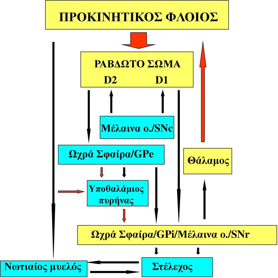 /snc Χρξά θαίξα/gpe Θάιακνο