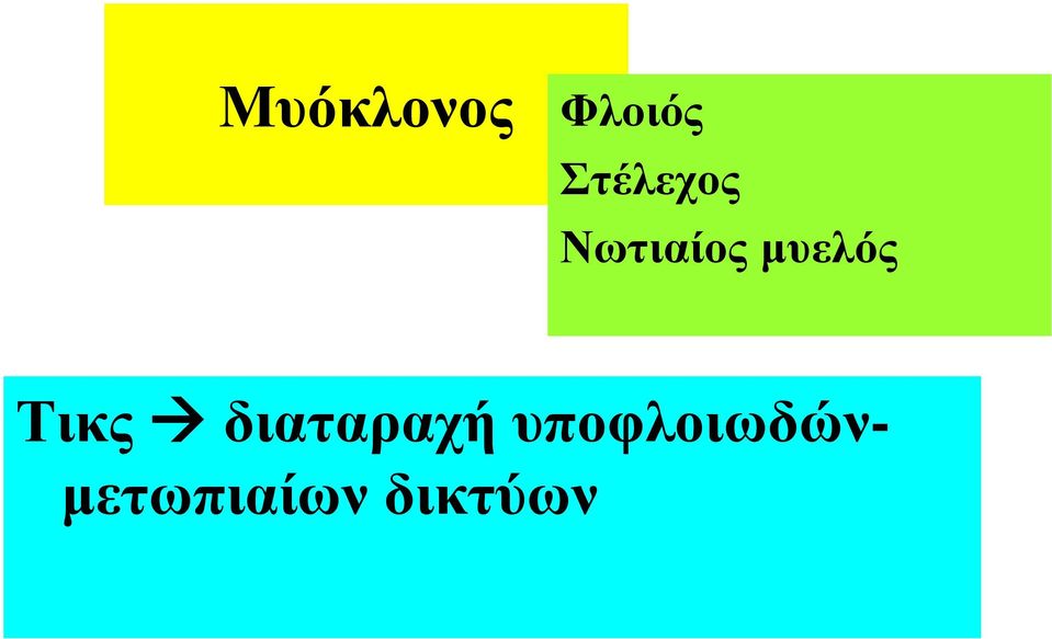 κπειόο Σηθο δηαηαξαρή