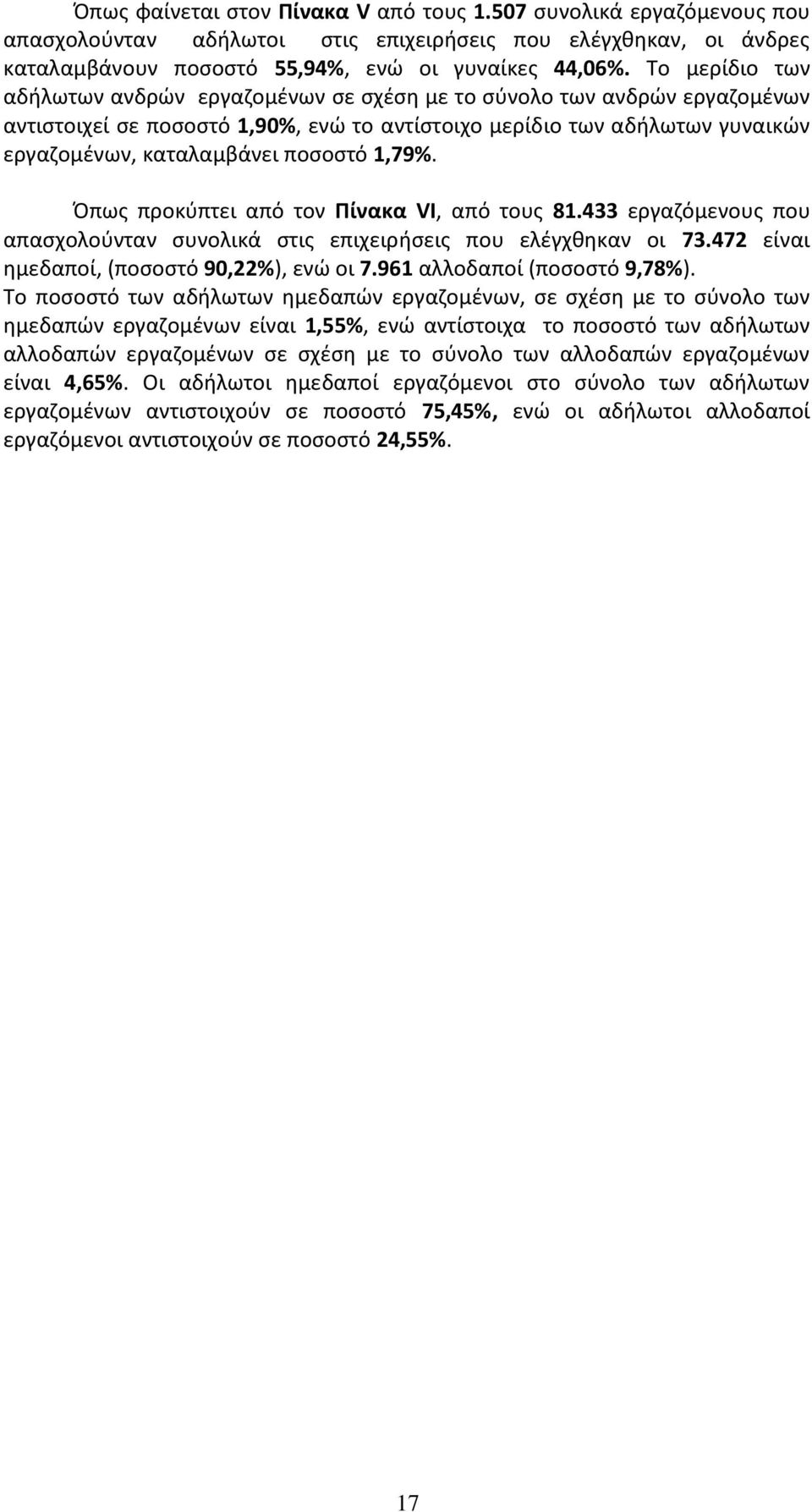 1,79%. Ππωσ προκφπτει από τον Πίνακα VI, από τουσ 81.433 εργαηόμενουσ που απαςχολοφνταν ςυνολικά ςτισ επιχειριςεισ που ελζγχκθκαν οι 73.472 είναι θμεδαποί, (ποςοςτό 90,22%), ενϊ οι 7.