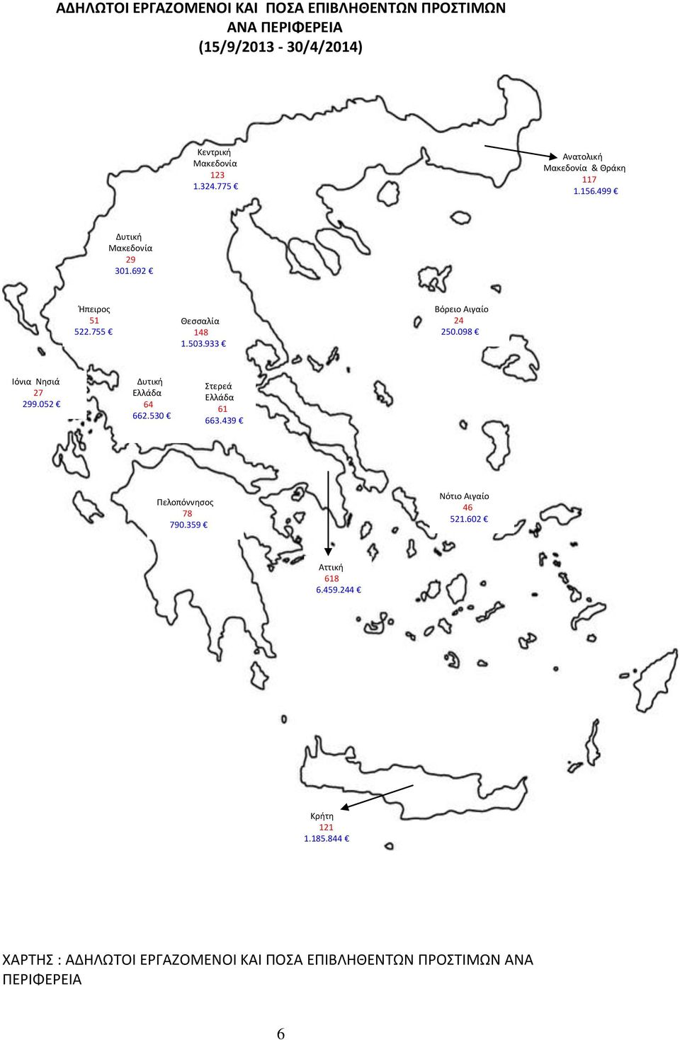 933 Βόρειο Αιγαίο 24 250.098 Λόνια Νθςιά 27 299.052 Δυτικι Ελλάδα 64 662.530 Στερεά Ελλάδα 61 663.439 Ρελοπόννθςοσ 78 790.