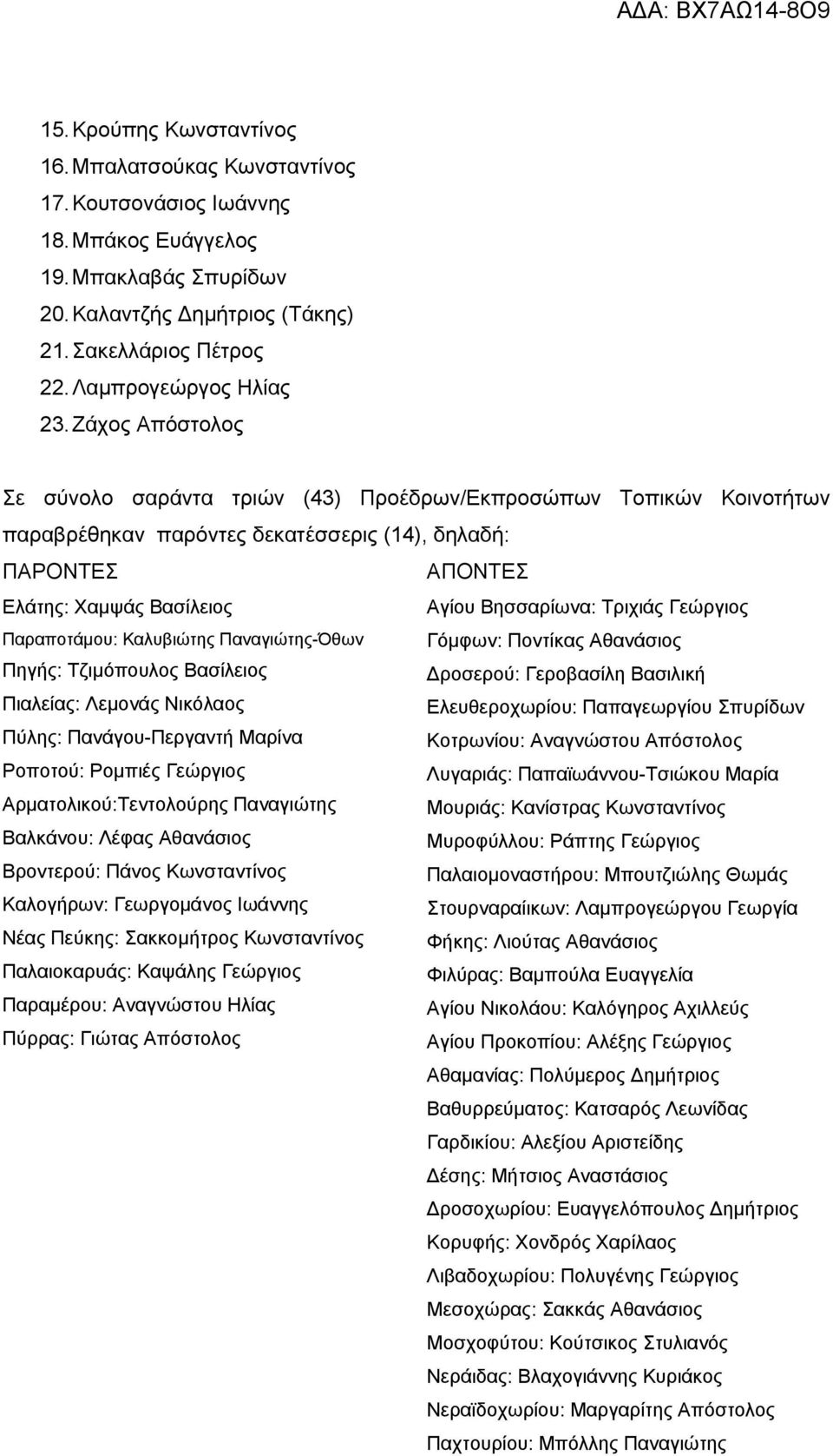 Ζάχος Απόστολος Σε σύνολο σαράντα τριών (43) Προέδρων/Εκπροσώπων Τοπικών Κοινοτήτων παραβρέθηκαν παρόντες δεκατέσσερις (14), δηλαδή: ΠΑΡΟΝΤΕΣ ΑΠΟΝΤΕΣ : Χαμψάς Βασίλειος Αγίου Βησσαρίωνα: Τριχιάς