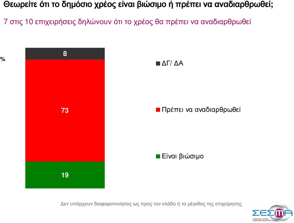 πρέπει να αναδιαρθρωθεί 8 Γ/ Α 73 Πρέπει να αναδιαρθρωθεί Είναι