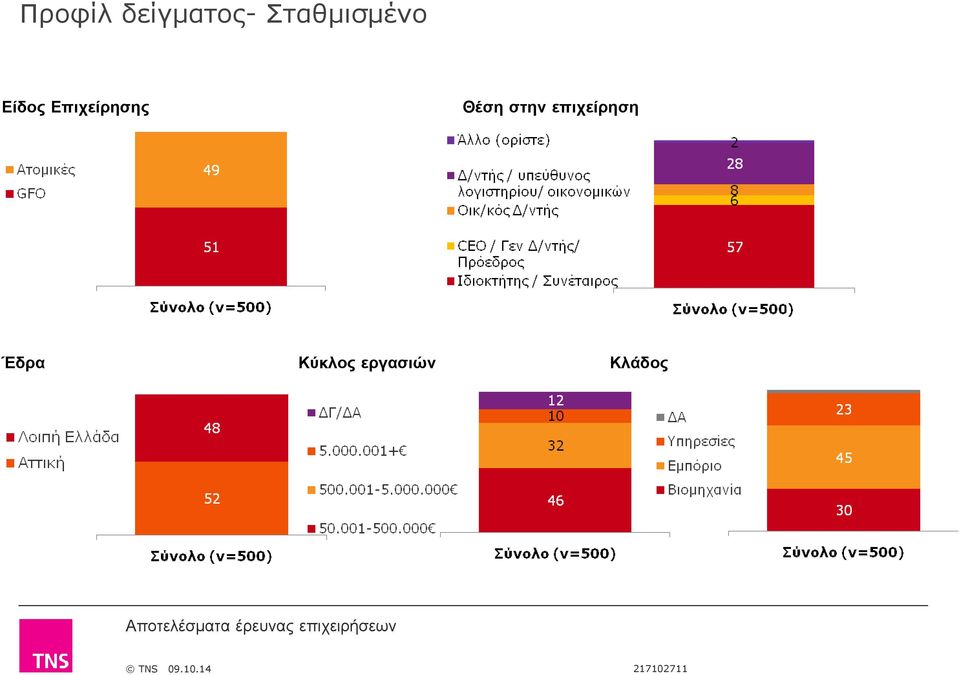 Επιχείρησης Θέση στην