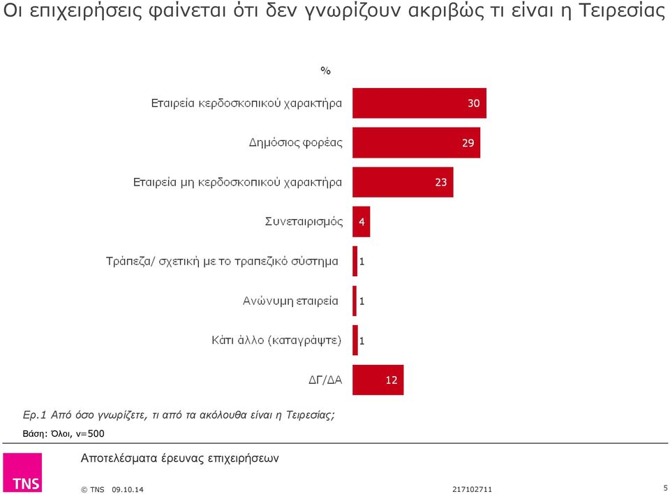 Τειρεσίας Ερ.