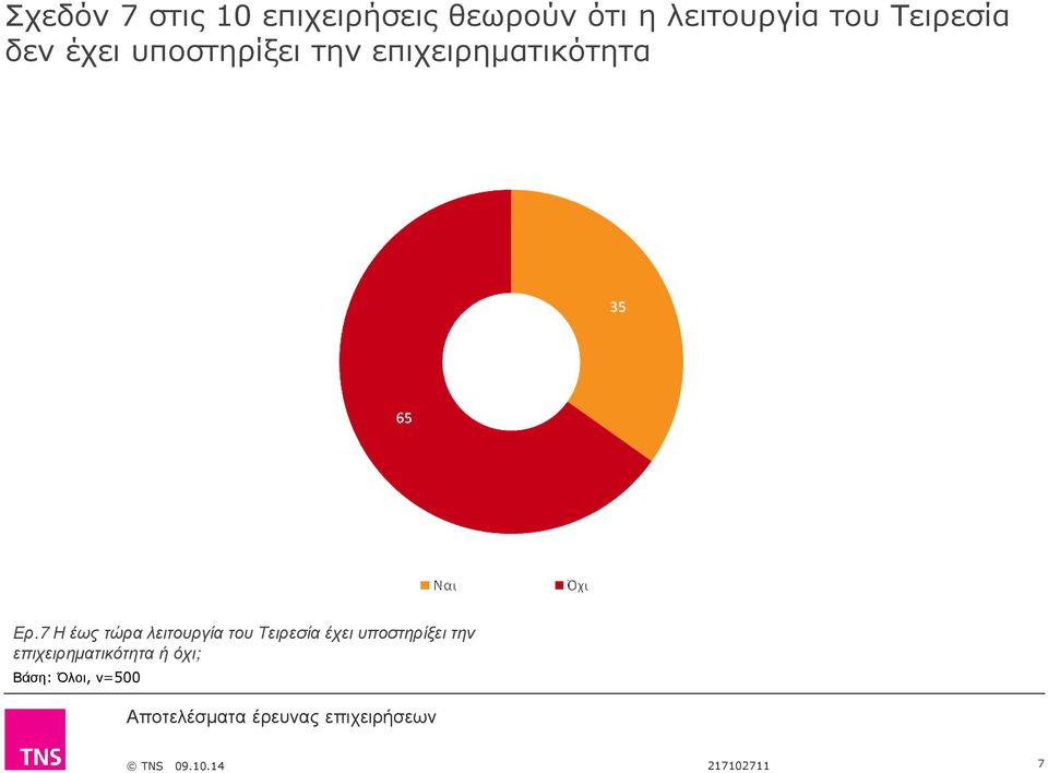 επιχειρηµατικότητα Ερ.