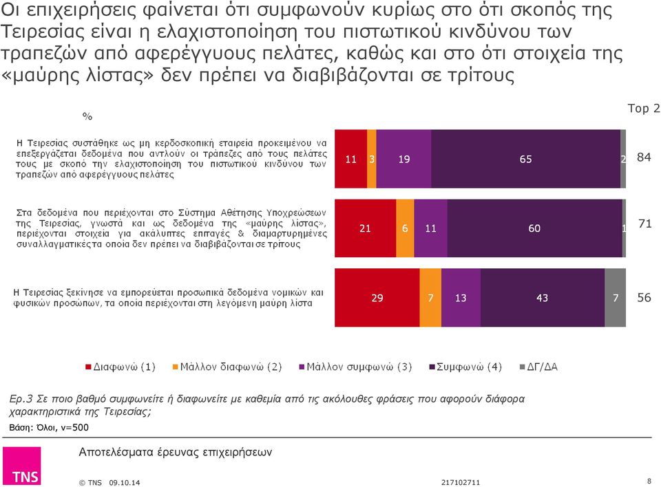 «µαύρης λίστας» δεν πρέπει να διαβιβάζονται σε τρίτους Top 2 84 71 56 Ερ.