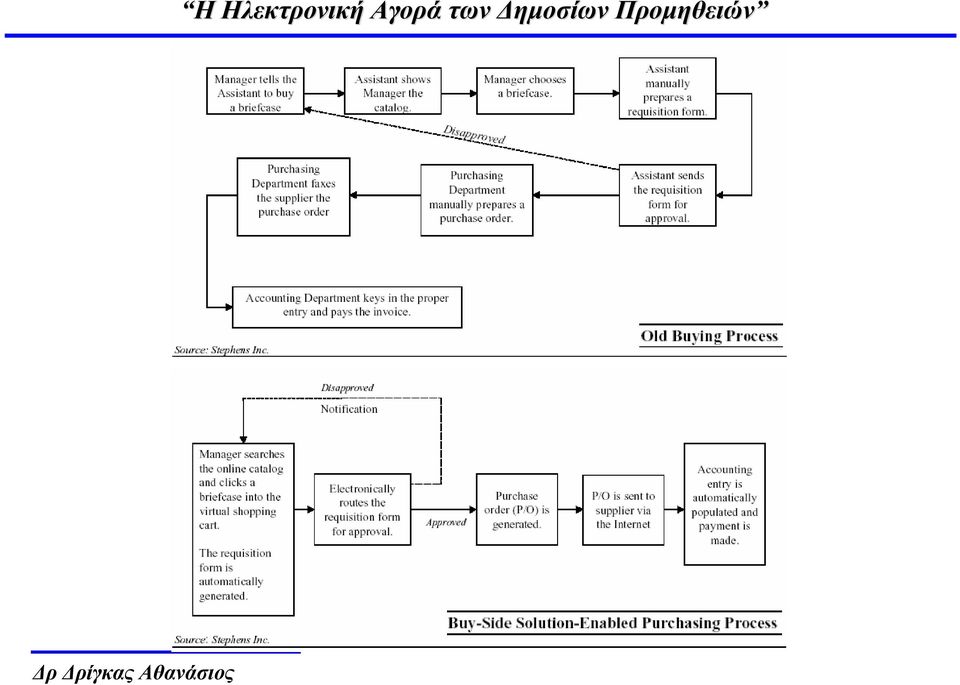 Αγορά των