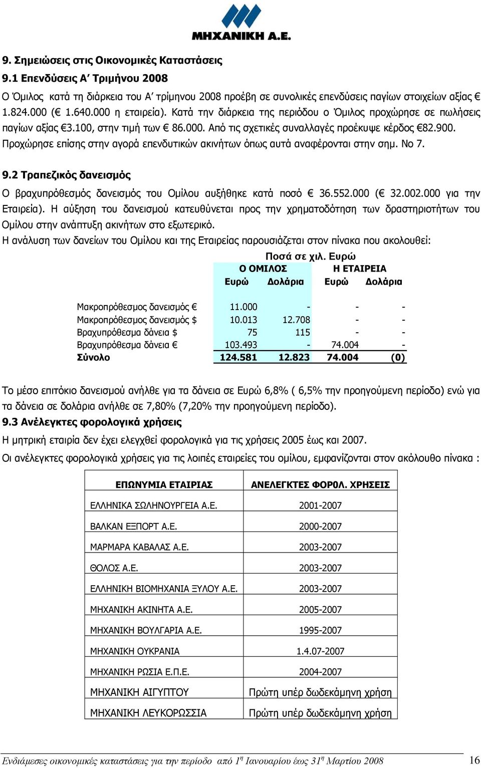 Προχώρησε επίσης στην αγορά επενδυτικών ακινήτων όπως αυτά αναφέρονται στην σηµ. Νο 7. 9.2 Τραπεζικός δανεισµός Ο βραχυπρόθεσµός δανεισµός του Οµίλου αυξήθηκε κατά ποσό 36.552.000 ( 32.002.