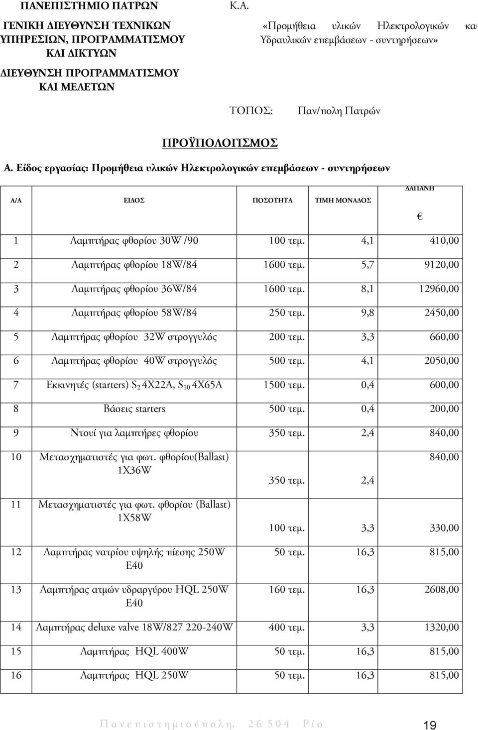 5,7 9120,00 3 Λαμπτήρας φθορίου 36W/84 1600 τεμ. 8,1 12960,00 4 Λαμπτήρας φθορίου 58W/84 250 τεμ. 9,8 2450,00 5 Λαμπτήρας φθορίου 32W στρογγυλός 200 τεμ.