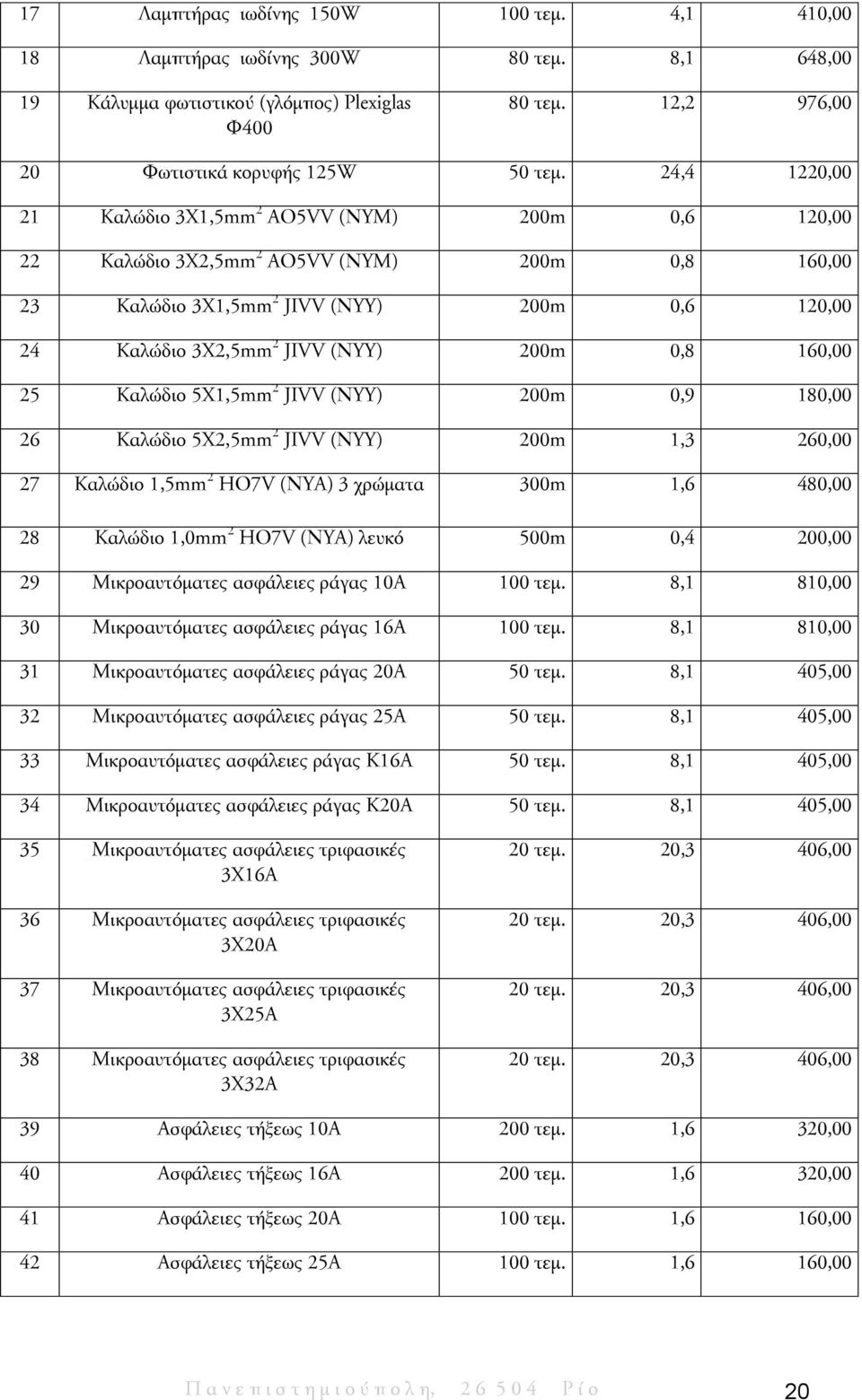 160,00 25 Καλώδιο 5Χ1,5mm 2 JIVV (NYY) 200m 0,9 180,00 26 Καλώδιο 5Χ2,5mm 2 JIVV (NYY) 200m 1,3 260,00 27 Καλώδιο 1,5mm 2 HO7V (NYA) 3 χρώματα 300m 1,6 480,00 28 Καλώδιο 1,0mm 2 HO7V (NYA) λευκό 500m