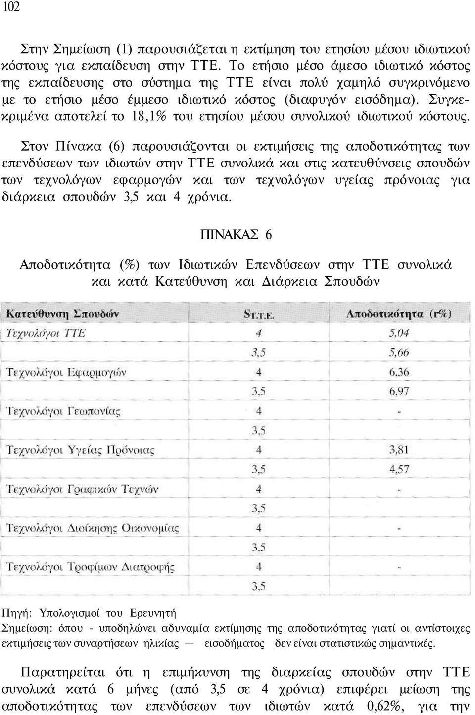 Συγκεκριμένα αποτελεί το 18,1% του ετησίου μέσου συνολικού ιδιωτικού κόστους.