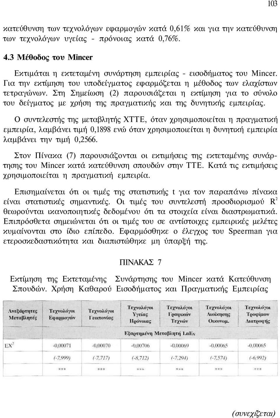 Στη Σημείωση (2) παρουσιάζεται η εκτίμηση για το σύνολο του δείγματος με χρήση της πραγματικής και της δυνητικής εμπειρίας.