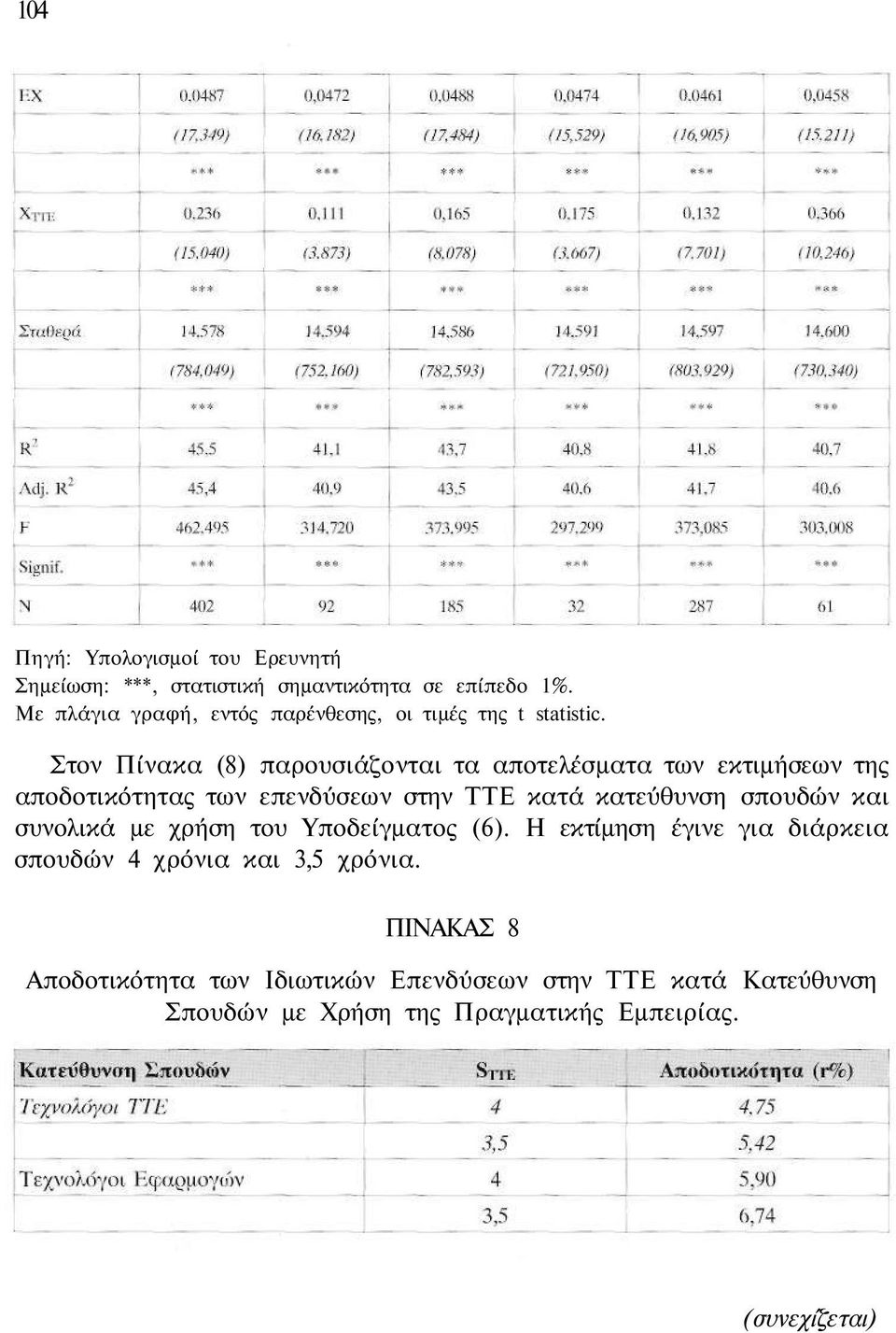 Στον Πίνακα (8) παρουσιάζονται τα αποτελέσματα των εκτιμήσεων της αποδοτικότητας των επενδύσεων στην ΤΤΕ κατά κατεύθυνση σπουδών