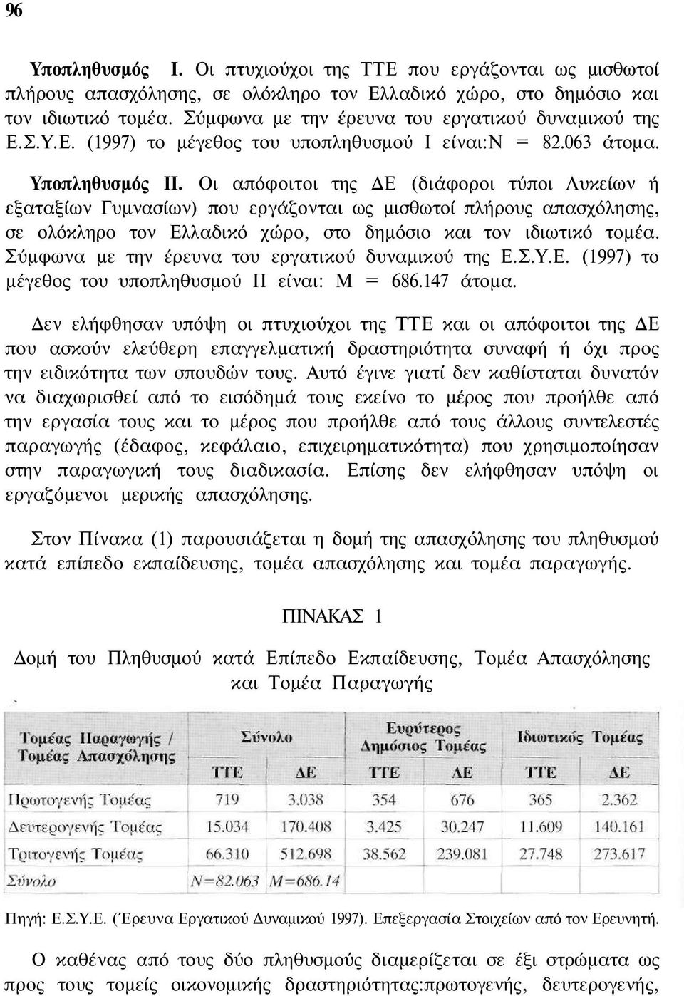 Οι απόφοιτοι της ΔΕ (διάφοροι τύποι Λυκείων ή εξαταξίων Γυμνασίων) που εργάζονται ως μισθωτοί πλήρους απασχόλησης, σε ολόκληρο τον Ελλαδικό χώρο, στο δημόσιο και τον ιδιωτικό τομέα.