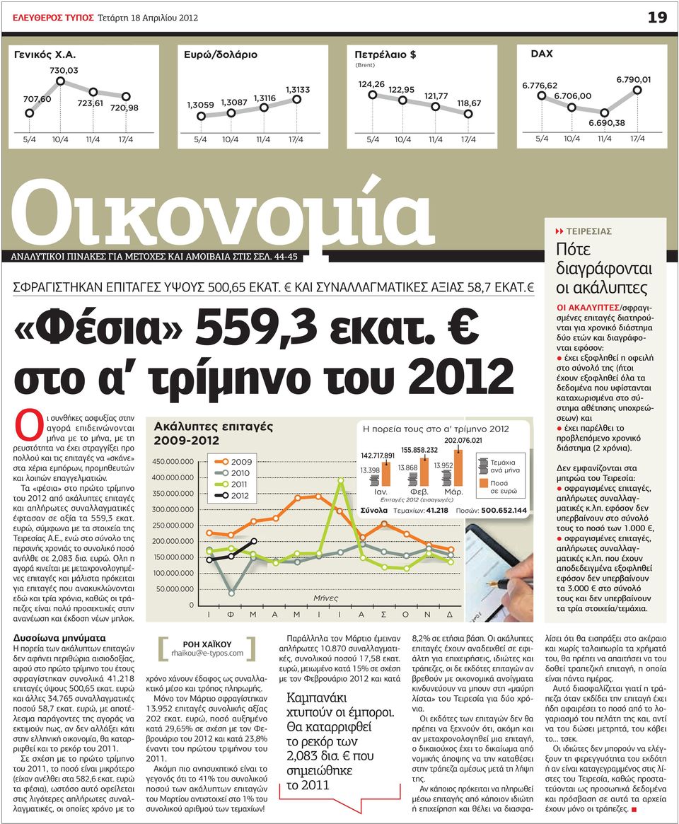 44-45 ΣΦΡΑΓΙΣΤΗΚΑΝ ΕΠΙΤΑΓΕΣ ΥΨΟΥΣ 500,65 ΕΚΑΤ. ΚΑΙ ΣΥΝΑΛΛΑΓΜΑΤΙΚΕΣ ΑΞΙΑΣ 58,7 ΕΚΑΤ. «Φέσια» 559,3 εκατ.