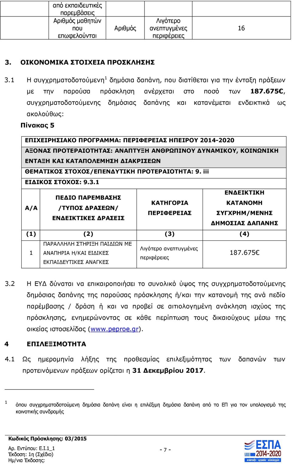 675, συγχρηματοδοτούμενης δημόσιας δαπάνης και κατανέμεται ενδεικτικά ως ακολούθως: Πίνακας 5 ΕΠΙΧΕΙΡΗΣΙΑΚΟ ΠΡΟΓΡΑΜΜΑ: ΠΕΡΙΦΕΡΕΙΑΣ ΗΠΕΙΡΟΥ 2014-2020 ΑΞΟΝΑΣ ΠΡΟΤΕΡΑΙΟΤΗΤΑΣ: ΑΝΑΠΤΥΞΗ ΑΝΘΡΩΠΙΝΟΥ