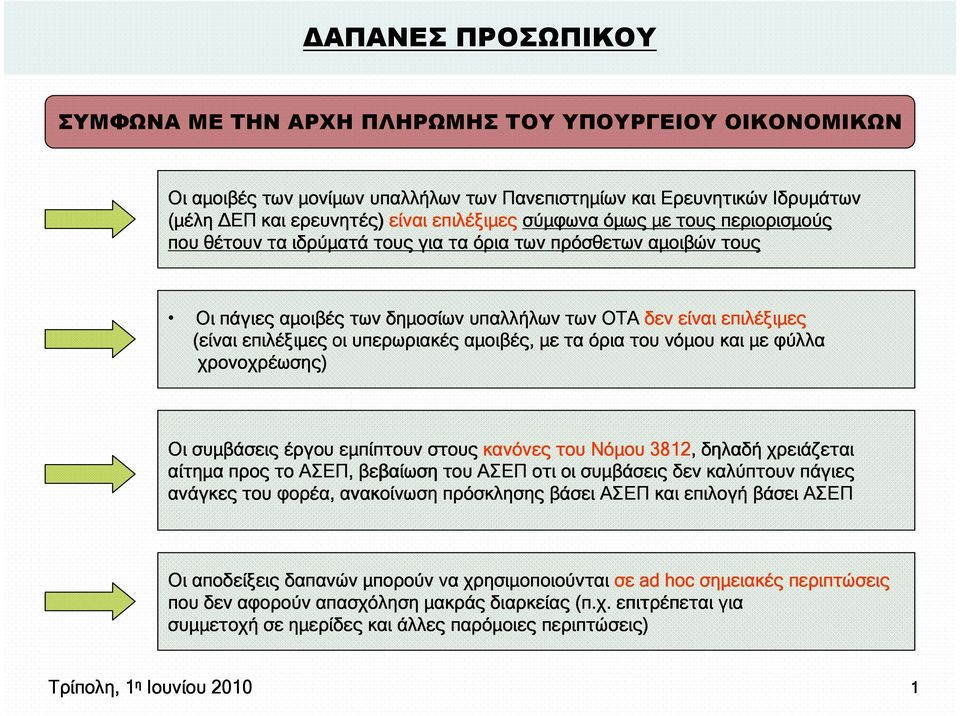 αµοιβές, µε τα όρια του νόµου και µε φύλλα χρονοχρέωσης) Οι συµβάσεις έργου εµπίπτουν στους κανόνες του Νόµου 3812, δηλαδή χρειάζεται αίτηµα προς το ΑΣΕΠ, βεβαίωση του ΑΣΕΠ οτι οι συµβάσεις δεν