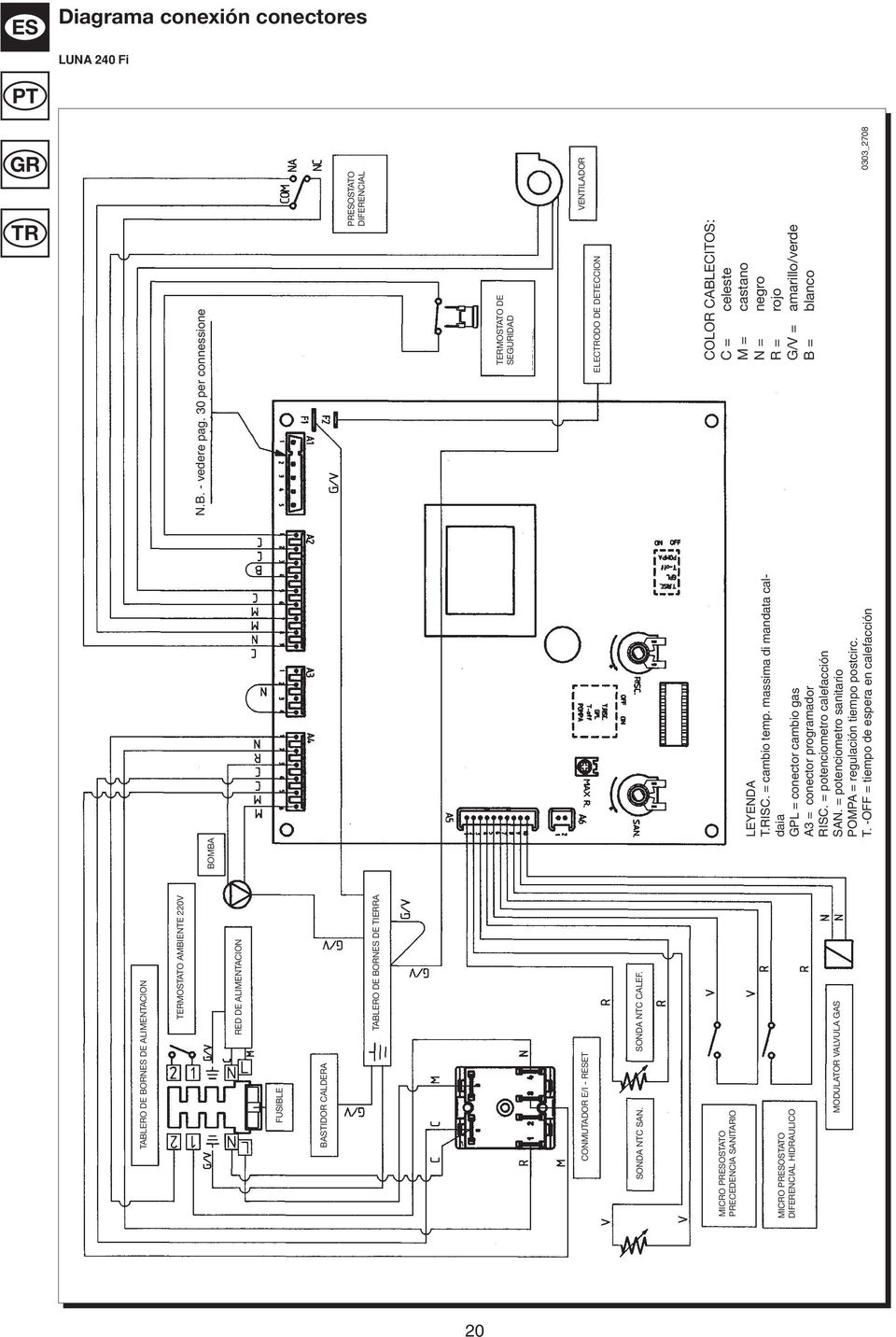 0303_2708 LEYENDA T.RISC. = cambio temp. massima di mandata caldaia GPL = conector cambio gas A3 = conector programador RISC. = potenciometro calefacción SAN.