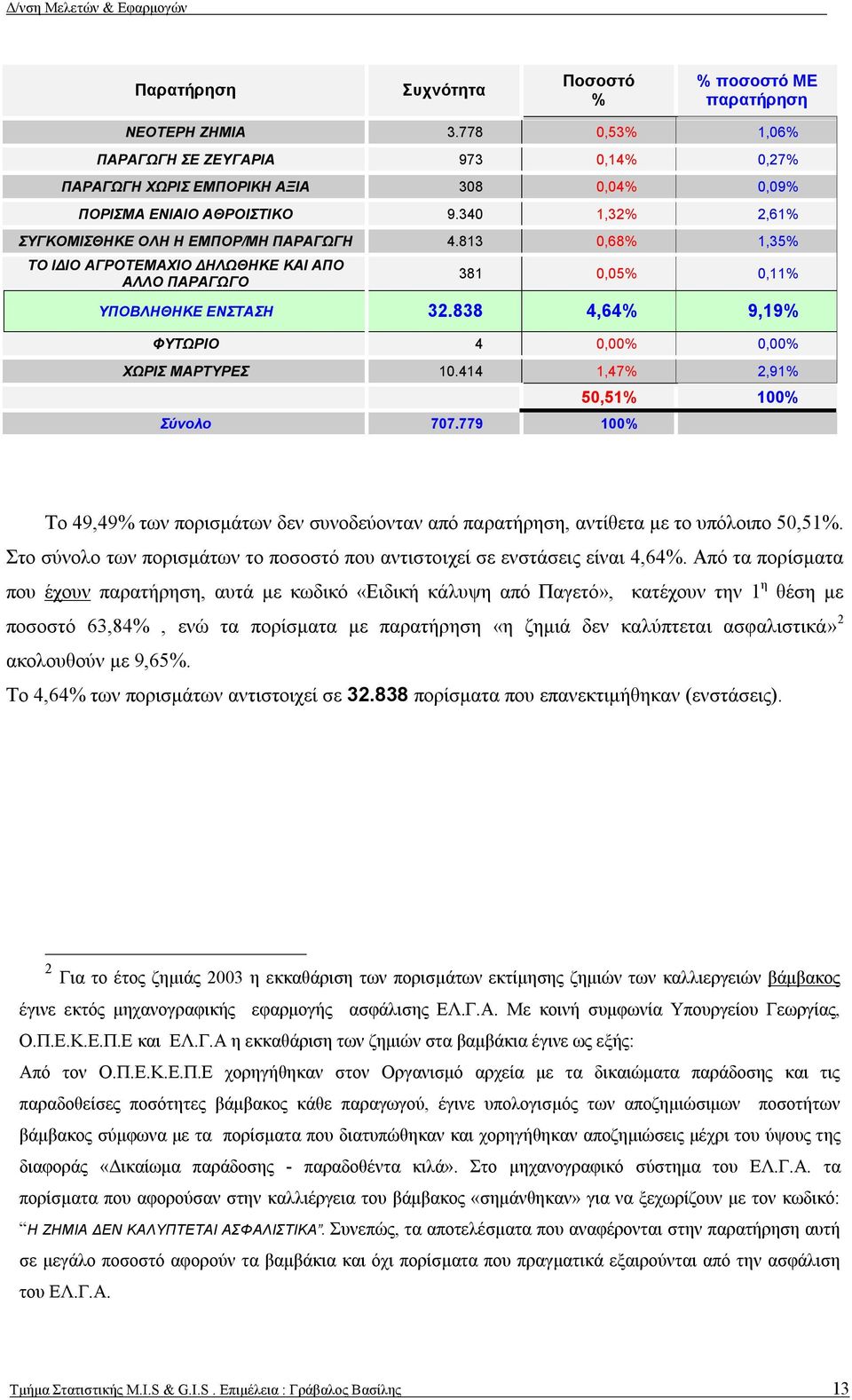 838 4,64% 9,19% ΦΥΤΩΡΙΟ 4 0,00% 0,00% ΧΩΡΙΣ ΜΑΡΤΥΡΕΣ 10.414 1,47% 2,91% Σύνολο 707.779 100% 50,51% 100% Το 49,49% των πορισμάτων δεν συνοδεύονταν από παρατήρηση, αντίθετα με το υπόλοιπο 50,51%.