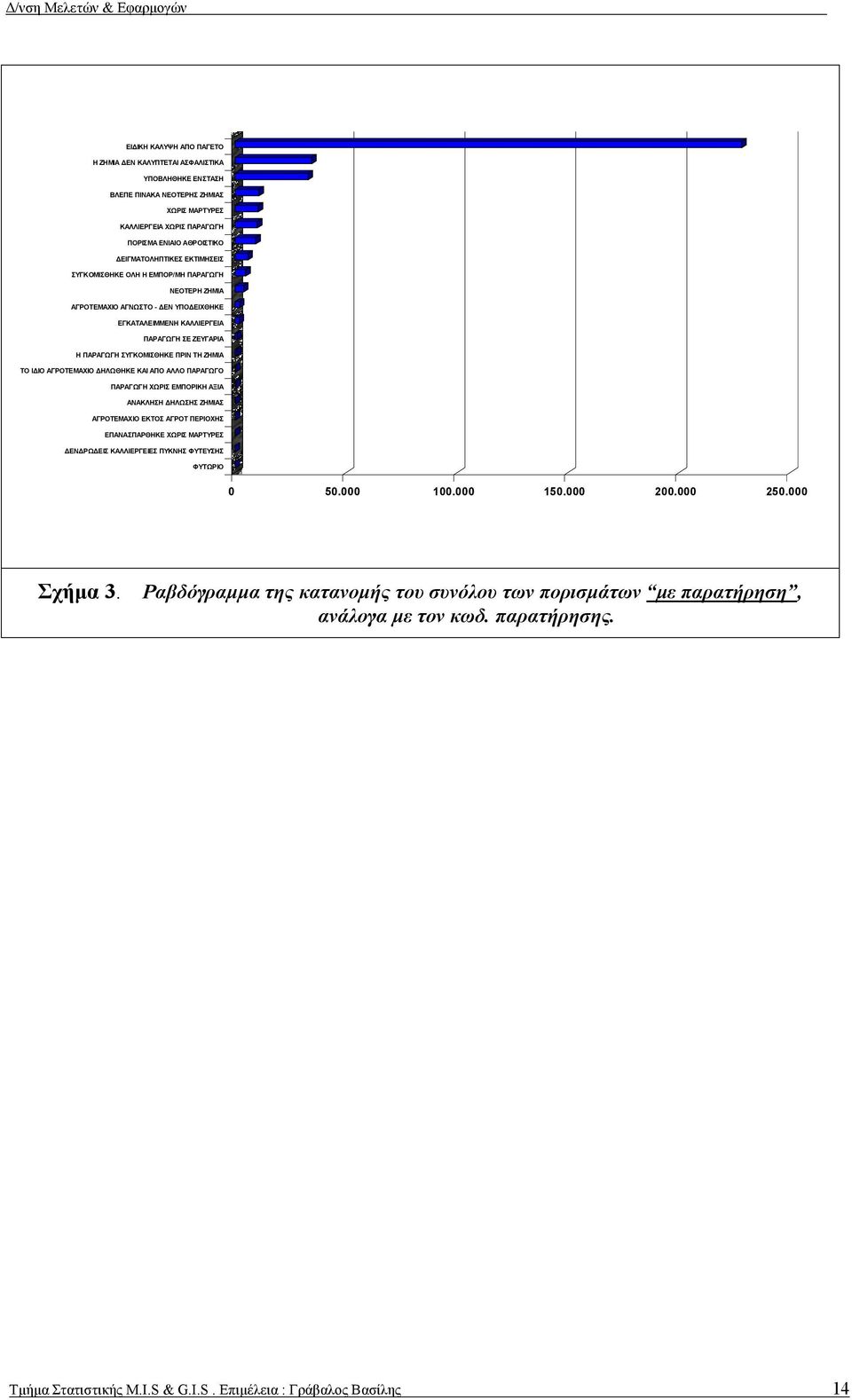 ΑΓΡΟΤΕΜΑΧΙΟ ΔΗΛΩΘΗΚΕ ΚΑΙ ΑΠΟ ΑΛΛΟ ΠΑΡΑΓΩΓΟ ΠΑΡΑΓΩΓΗ ΧΩΡΙΣ ΕΜΠΟΡΙΚΗ ΑΞΙΑ ΑΝΑΚΛΗΣΗ ΔΗΛΩΣΗΣ ΖΗΜΙΑΣ ΑΓΡΟΤΕΜΑΧΙΟ ΕΚΤΟΣ ΑΓΡΟΤ ΠΕΡΙΟΧΗΣ ΕΠΑΝΑΣΠΑΡΘΗΚΕ ΧΩΡΙΣ ΜΑΡΤΥΡΕΣ ΔΕΝΔΡΩΔΕΙΣ ΚΑΛΛΙΕΡΓΕΙΕΣ ΠΥΚΝΗΣ ΦΥΤΕΥΣΗΣ