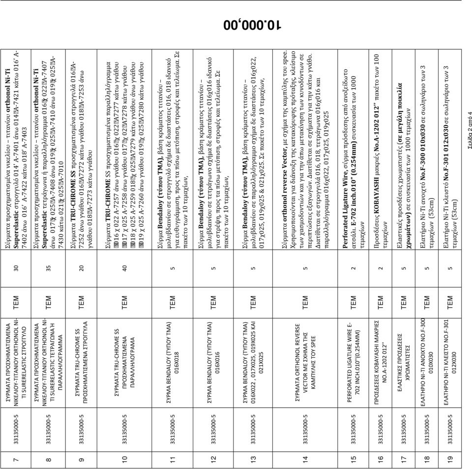 ΠΡΟΣΧΗΜΑΤΙΣΜΕΝΑ ΣΤΡΟΓΓΥΛΑ ΣΥΡΜΑΤΑ TRU-CHROME SS ΠΡΟΣΧΗΜΑΤΙΣΜΕΝΑ ΠΑΡΑΛΛΗΛΟΓΡΑΜΑ ΣΥΡΜΑ BENDALOY (ΤΥΠΟΥ TMA) 016X018 ΣΥΡΜΑ BENDALOY (ΤΥΠΟΥ TMA) 016X016 ΣΥΡΜΑ BENDALOY (ΤΥΠΟΥ TMA) 016X022, 017X025,