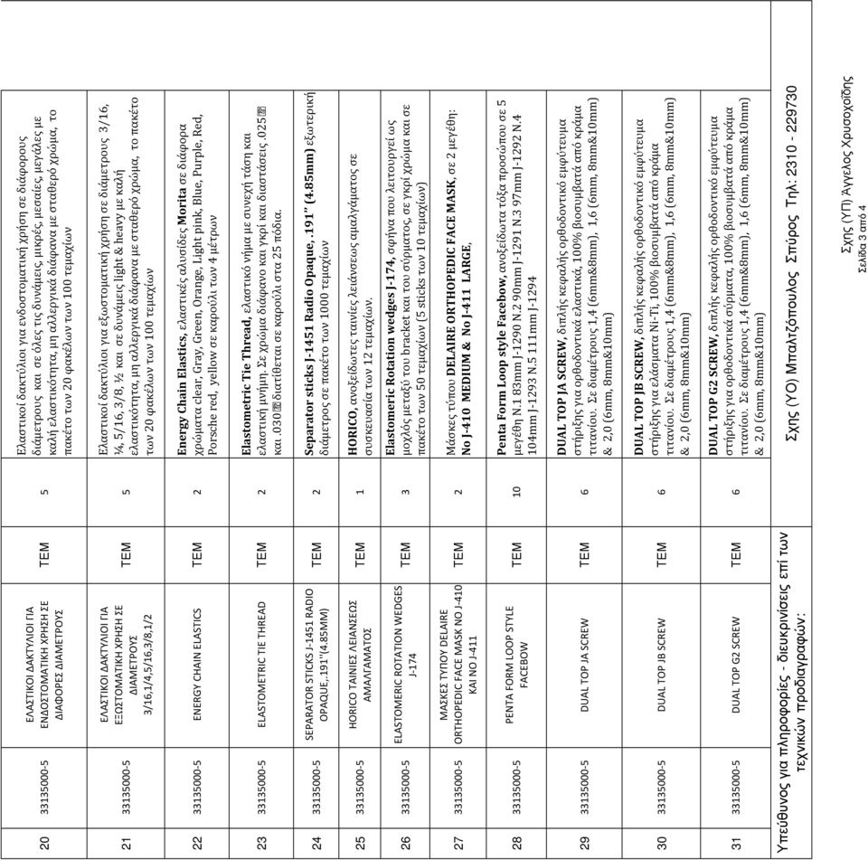85MM) 25 33135000-5 HORICO ΤΑΙΝΙΕΣ ΛΕΙΑΝΣΕΩΣ ΑΜΑΛΓΑΜΑΤΟΣ ΤΕΜ 1 26 33135000-5 ELASTOMERIC ROTATION WEDGES J-174 ΤΕΜ 3 27 33135000-5 ΜΑΣΚΕΣ ΤΥΠΟΥ DELAIRE ORTHOPEDIC FACE MASK NO J-410 ΚΑΙ NO J-411 28
