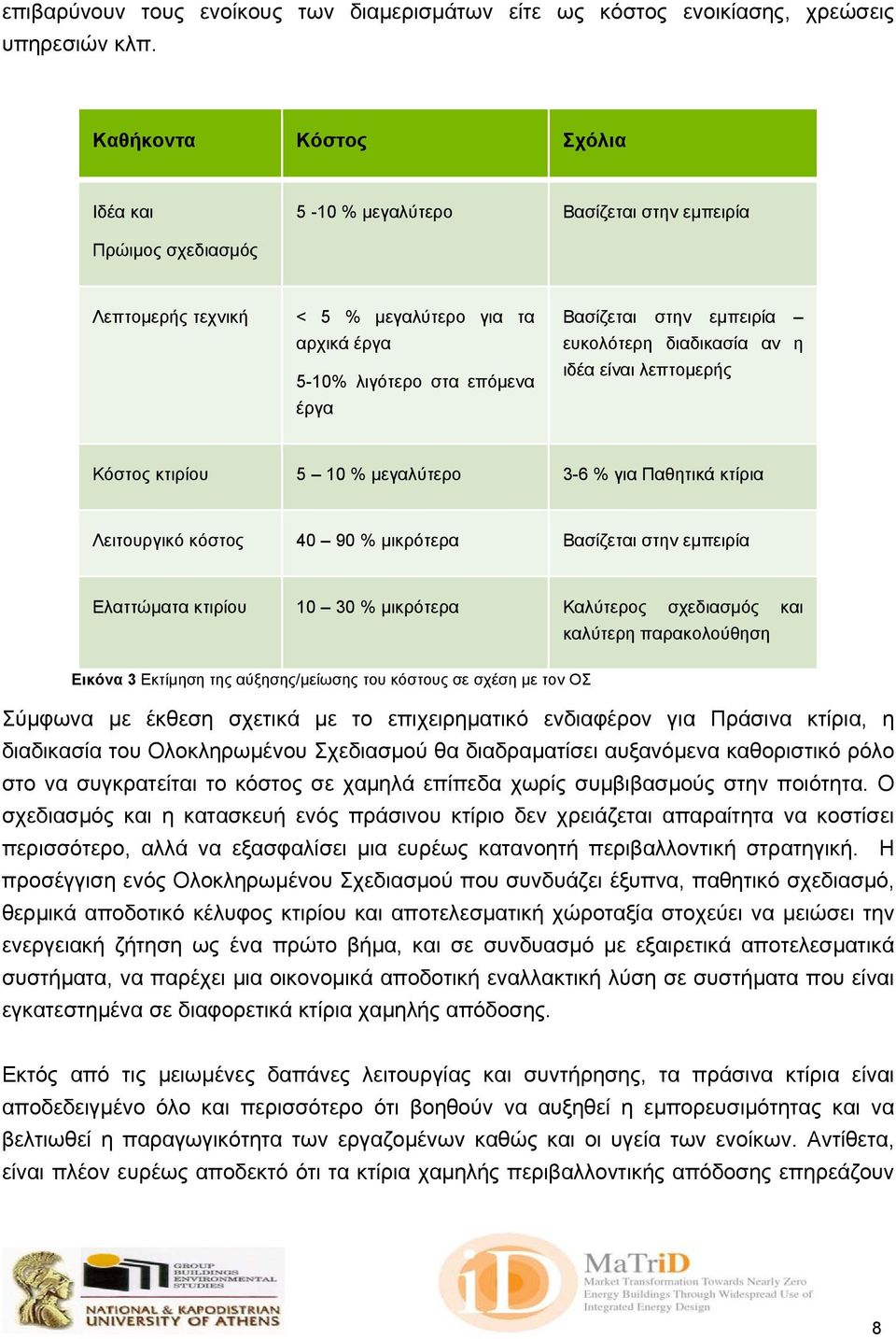 εµπειρία ευκολότερη διαδικασία αν η ιδέα είναι λεπτοµερής Κόστος κτιρίου 5 10 % µεγαλύτερο 3-6 % για Παθητικά κτίρια Λειτουργικό κόστος 40 90 % µικρότερα Βασίζεται στην εµπειρία Ελαττώµατα κτιρίου 10