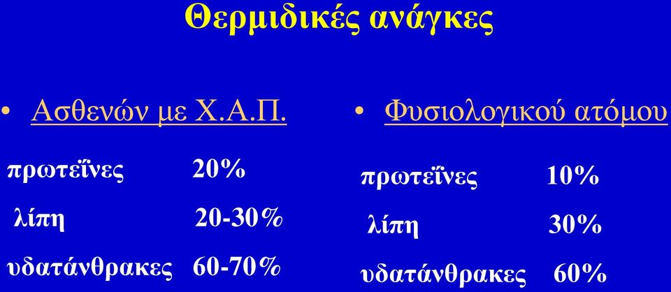 πδαηάλζξαθεο 60-70% Φπζηνινγηθνύ