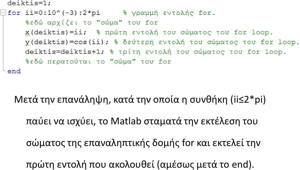 εκτέλεση του σώματος της επαναληπτικής δομής for