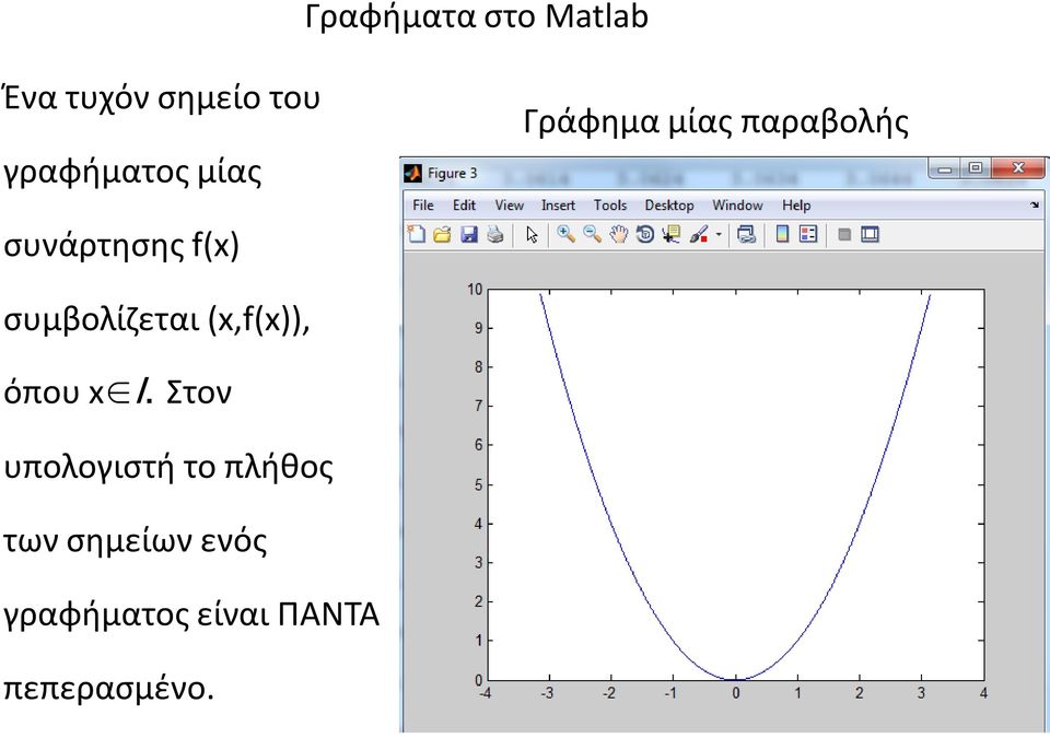 f(x) συμβολίζεται (x,f(x)), όπου x I.