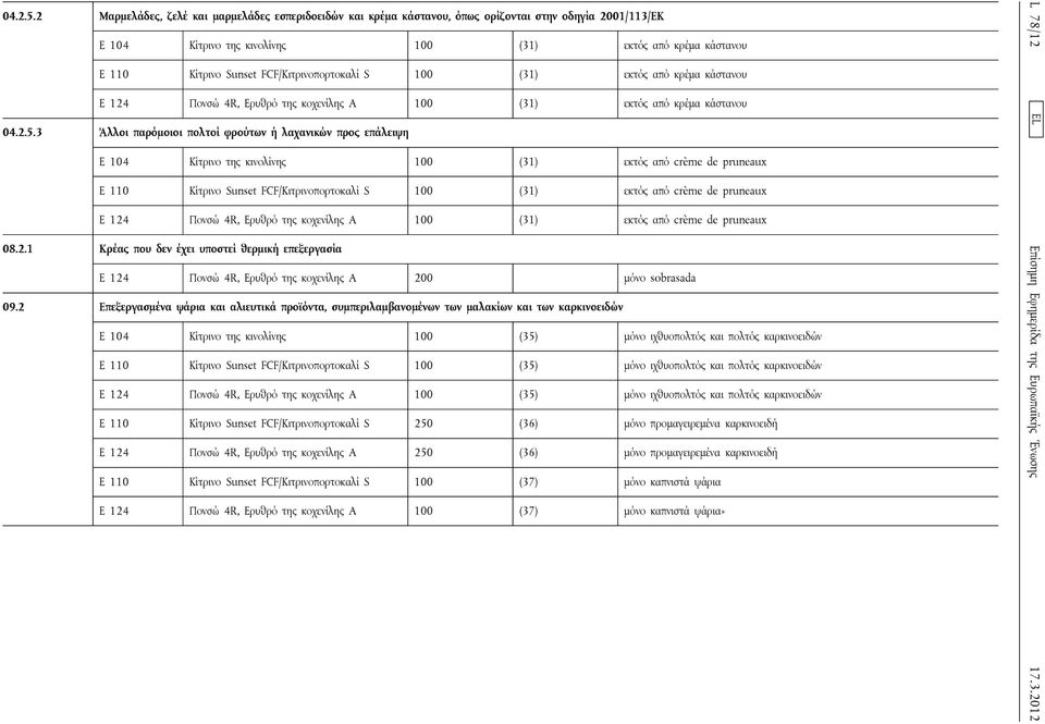 FCF/Κιτρινοπορτοκαλί S 100 (31) εκτός από κρέμα κάστανου E 124 Πονσώ 4R, Ερυθρό της κοχενίλης A 100 (31) εκτός από κρέμα κάστανου 3 Άλλοι παρόμοιοι πολτοί φρούτων ή λαχανικών προς επάλειψη E 104