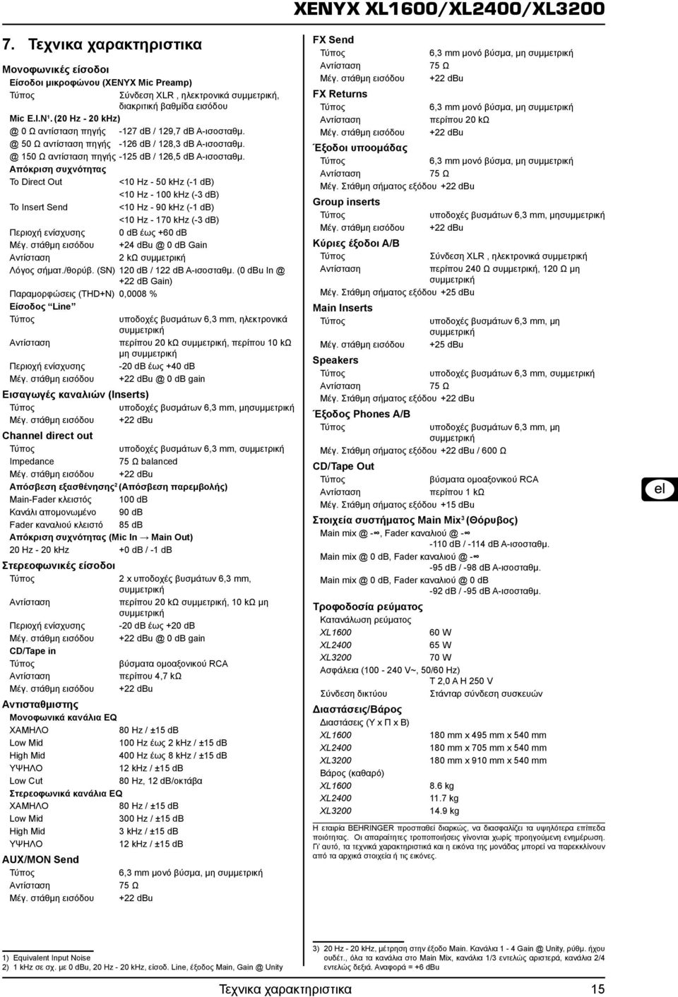 Απόκριση συχνότητας To Direct Out <10 Hz - 50 khz (-1 db) <10 Hz - 100 khz (-3 db) To Insert Send <10 Hz - 90 khz (-1 db) <10 Hz - 170 khz (-3 db) Περιοχή ενίσχυσης 0 db έως +60 db Μέγ.