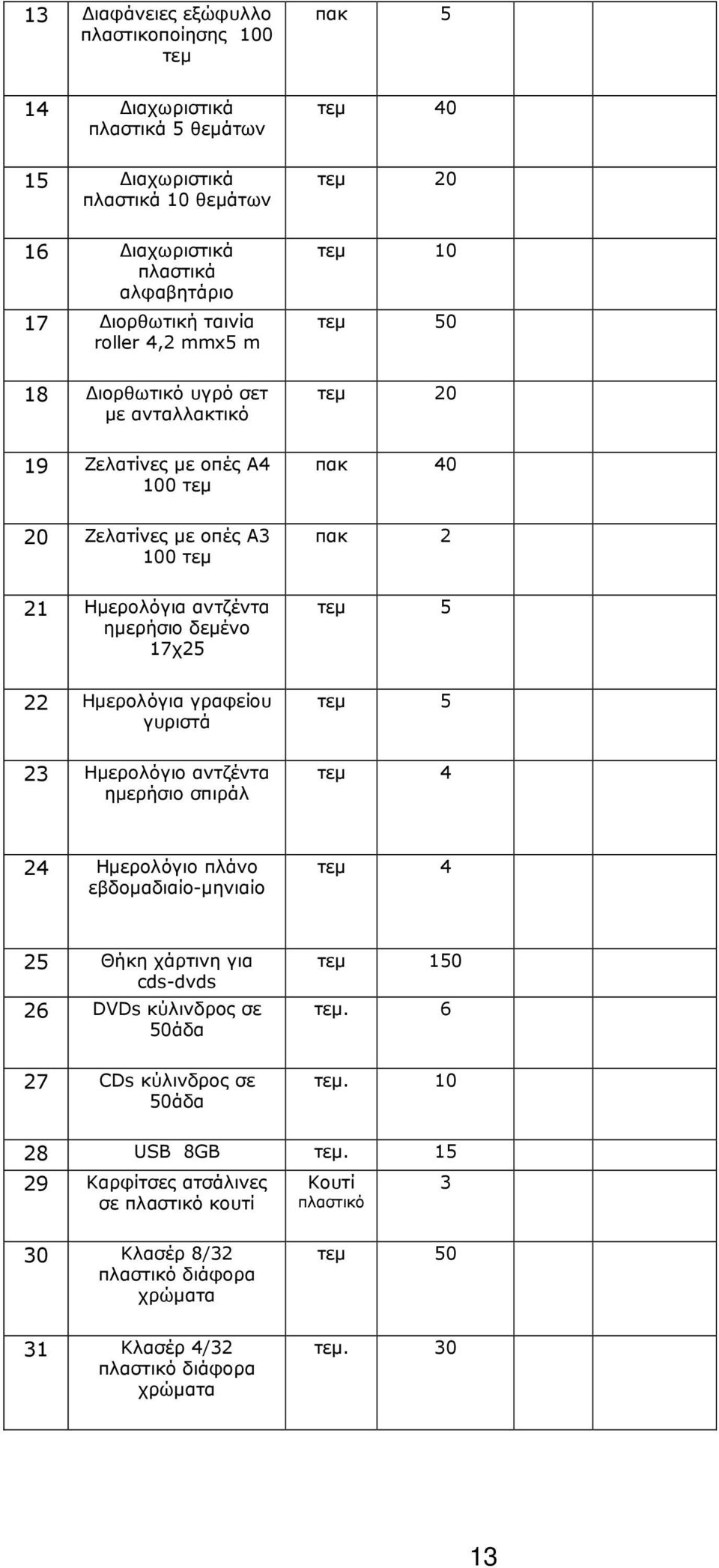 Ηµερολόγια γραφείου γυριστά τεµ 5 23 Ηµερολόγιο αντζέντα ηµερήσιο σπιράλ τεµ 4 24 Ηµερολόγιο πλάνο εβδοµαδιαίο-µηνιαίο τεµ 4 25 Θήκη χάρτινη για cds-dvds 26 DVDs κύλινδρος σε 50άδα 27 CDs