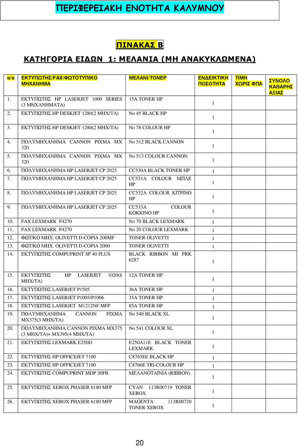ΕΚΤΥΠΩΤΗΣ HP DESKJET 280(2 MHX/TA) No 78 COLOUR HP 4. ΠΟΛΥΜΗΧΑΝΗΜΑ CANNON PIXMA MX 320 5. ΠΟΛΥΜΗΧΑΝΗΜΑ CANNON PIXMA MX 320 No 52 BLACK CANNON No 53 COLOUR CANNON 6.