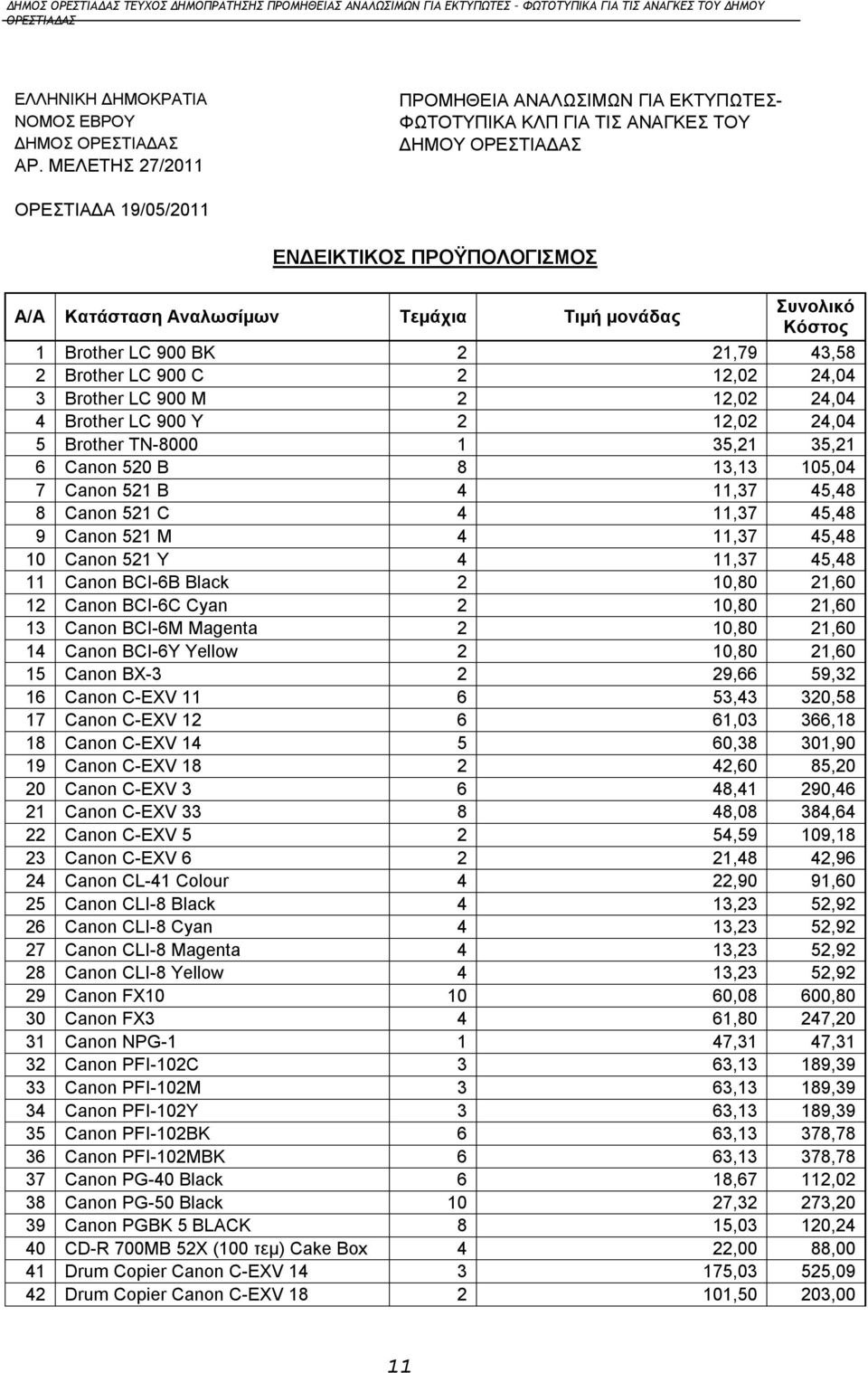 Κόστος 1 Brother LC 900 BK 2 21,79 43,58 2 Brother LC 900 C 2 12,02 24,04 3 Brother LC 900 M 2 12,02 24,04 4 Brother LC 900 Y 2 12,02 24,04 5 Brother ΤΝ-8000 1 35,21 35,21 6 Canon 520 B 8 13,13