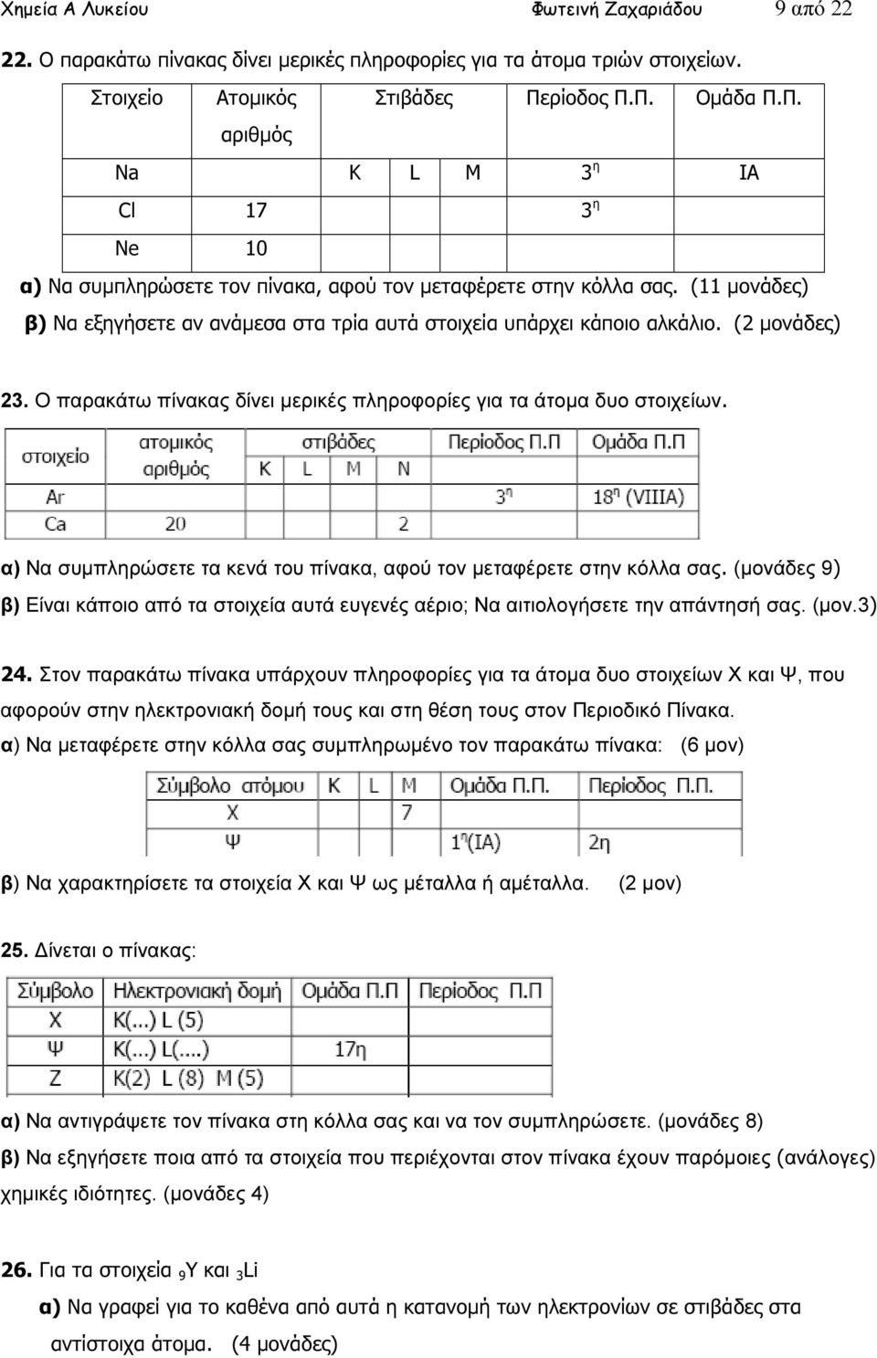 (11 µονάδες) β) Να εξηγήσετε αν ανάµεσα στα τρία αυτά στοιχεία υπάρχει κάποιο αλκάλιο. (2 µονάδες) 23. Ο παρακάτω πίνακας δίνει µερικές πληροφορίες για τα άτοµα δυο στοιχείων.