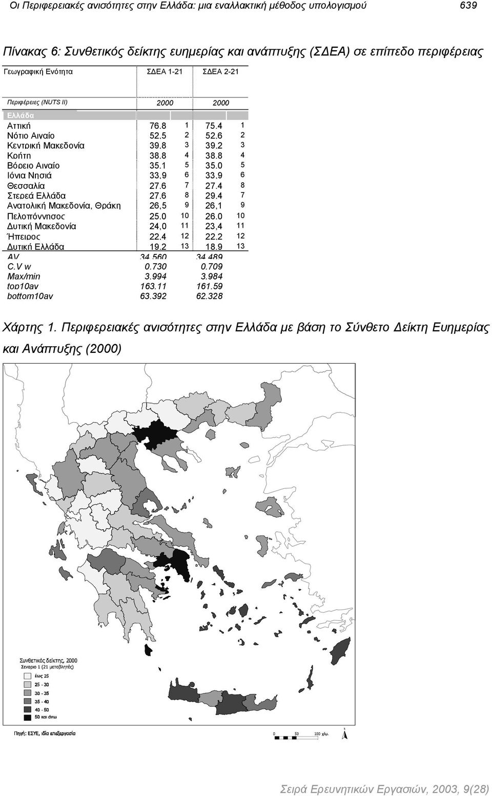 Θεσσαλία 27,6 7 27,4 8 Στερεά Ελλάδα 27,6 8 29,4 7 Ανατολική Μακεδονία, Θράκη 26,5 9 26,1 9 Πελοπόννησος 25,0 10 26,0 10 υτική Μακεδονία 24,0 11 23,4 11 Ήπειρος 22,4 12 22,2 12 υτική Ελλάδα 19,2 13