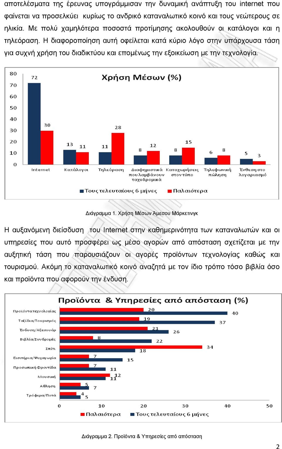 Η διαφοροποίηση αυτή οφείλεται κατά κύριο λόγο στην υπάρχουσα τάση για συχνή χρήση του διαδικτύου και επομένως την εξοικείωση με την τεχνολογία. Διάγραμμα 1.