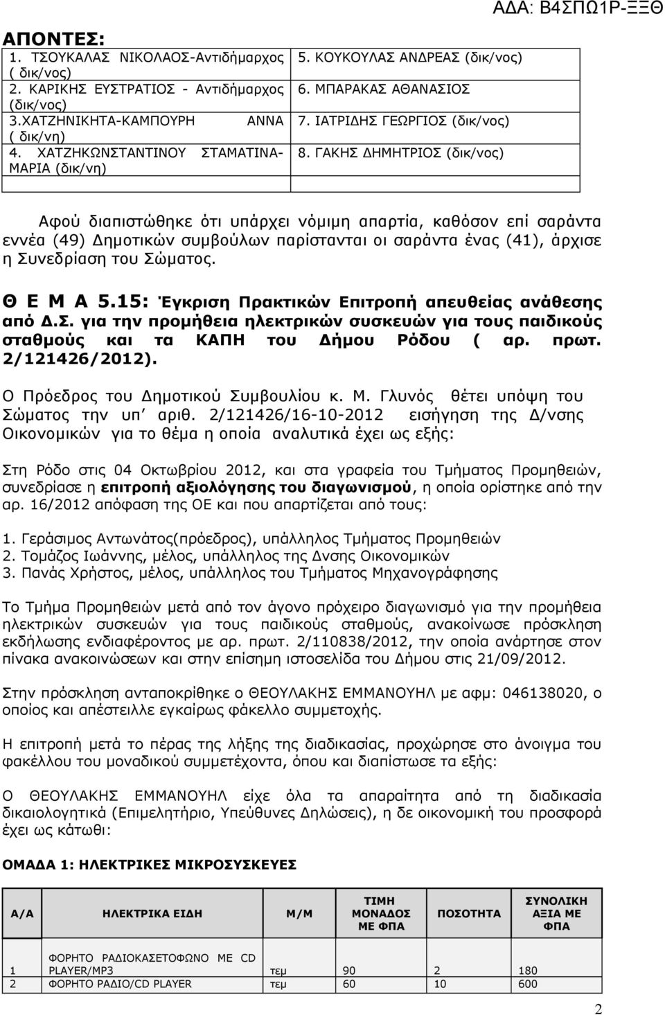 ΓΑΚΗΣ ΔΗΜΗΤΡΙΟΣ (δικ/νος) Αφού διαπιστώθηκε ότι υπάρχει νόμιμη απαρτία, καθόσον επί σαράντα εννέα (9) Δημοτικών συμβούλων παρίστανται οι σαράντα ένας (), άρχισε η Συνεδρίαση του Σώματος. Θ Ε Μ Α.