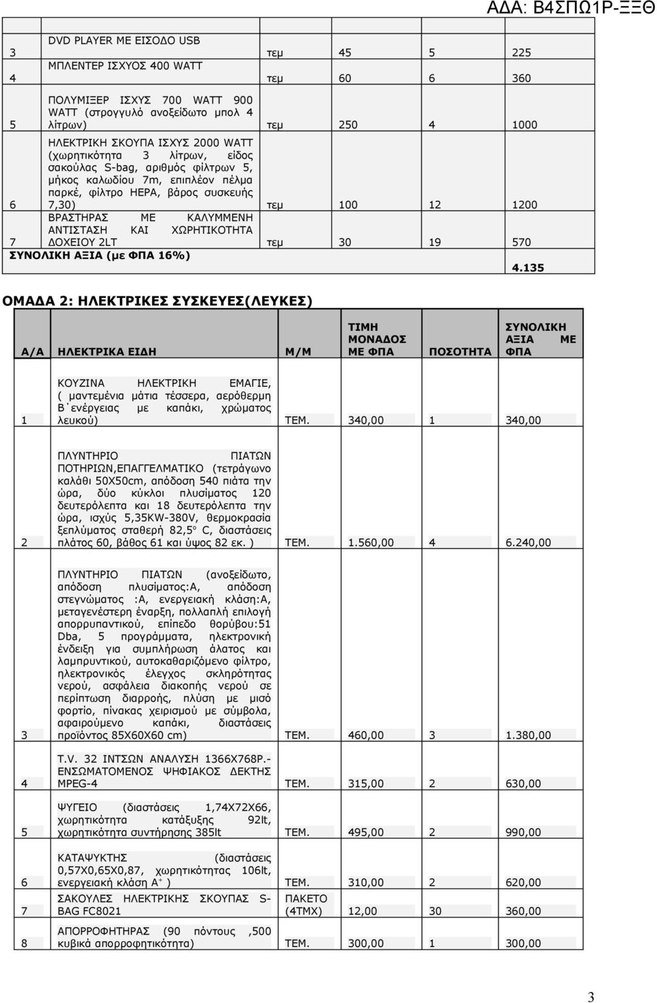 ΑΞΙΑ (με %). ΟΜΑΔΑ : ΗΛΕΚΤΡΙΚΕΣ ΣΥΣΚΕΥΕΣ(ΛΕΥΚΕΣ) ΚΟΥΖΙΝΑ ΗΛΕΚΤΡΙΚΗ ΕΜΑΓΙΕ, ( μαντεμένια μάτια τέσσερα, αερόθερμη Β ενέργειας με καπάκι, χρώματος λευκού) ΤΕΜ.