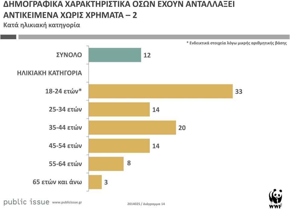 μικρής αριθμητικής βάσης ΣΥΝΟΛΟ ΗΛΙΚΙΑΚΗ ΚΑΤΗΓΟΡΙΑ 8- ετών* 33