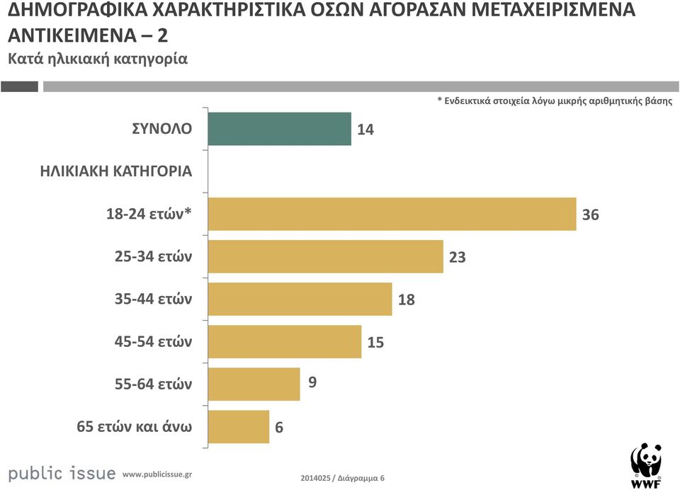 μικρής αριθμητικής βάσης ΣΥΝΟΛΟ ΗΛΙΚΙΑΚΗ ΚΑΤΗΓΟΡΙΑ 8- ετών* 3