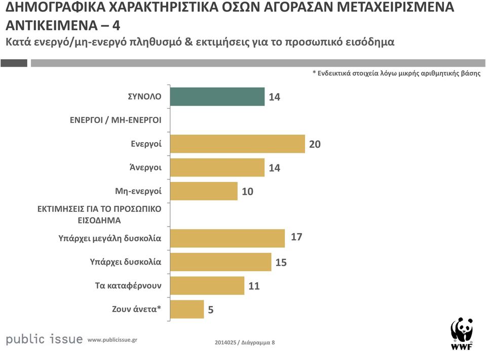 βάσης ΣΥΝΟΛΟ ΕΝΕΡΓΟΙ / ΜΗ-ΕΝΕΡΓΟΙ Ενεργοί 0 Άνεργοι Μη-ενεργοί ΕΚΤΙΜΗΣΕΙΣ ΓΙΑ ΤΟ ΠΡΟΣΩΠΙΚΟ