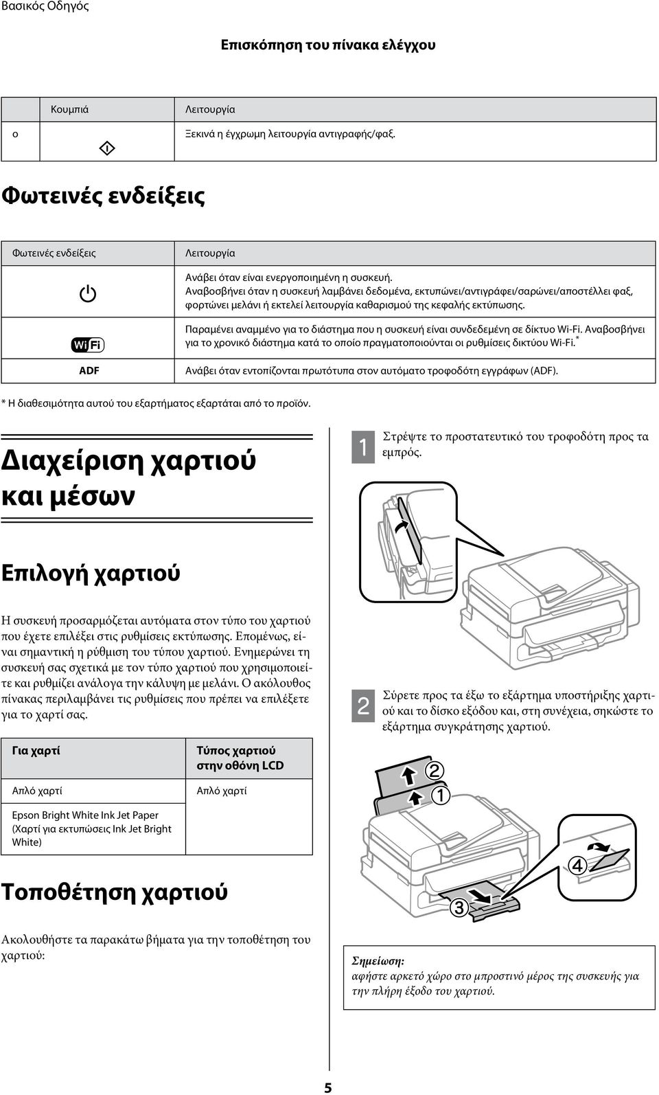 Παραμένει αναμμένο για το διάστημα που η συσκευή είναι συνδεδεμένη σε δίκτυο Wi-Fi. Αναβοσβήνει για το χρονικό διάστημα κατά το οποίο πραγματοποιούνται οι ρυθμίσεις δικτύου Wi-Fi.